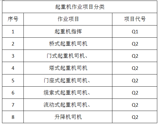 大连起重机配件价格