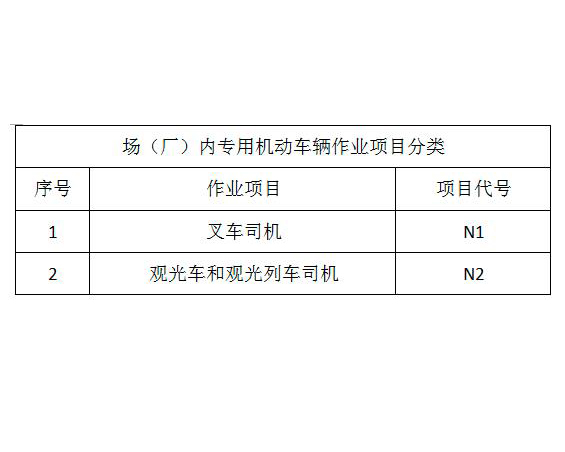 叉车培训项目分类